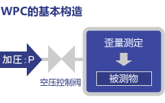 WPC的基本构造